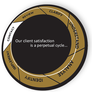 The Antler Perpetual Satisfaction cycle